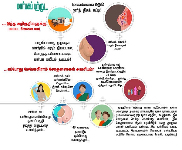 உயிர் பிழை - 3