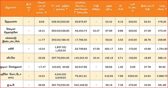 காலாண்டு முடிவுகள்