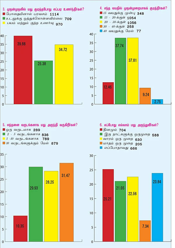 மயக்கம் என்ன?