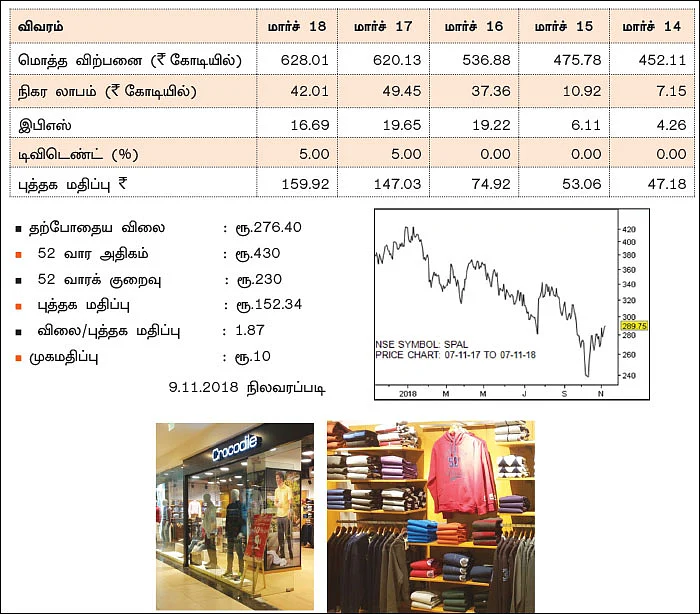 எஸ்.பி அப்பேரல்ஸ்! NSE SYMBOL: SPAL