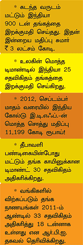 தங்கத்தில் முதலீடு... காயின் வேஸ்ட்! எது பெஸ்ட்?