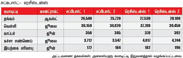 கமாடிட்டி டிரேடிங்