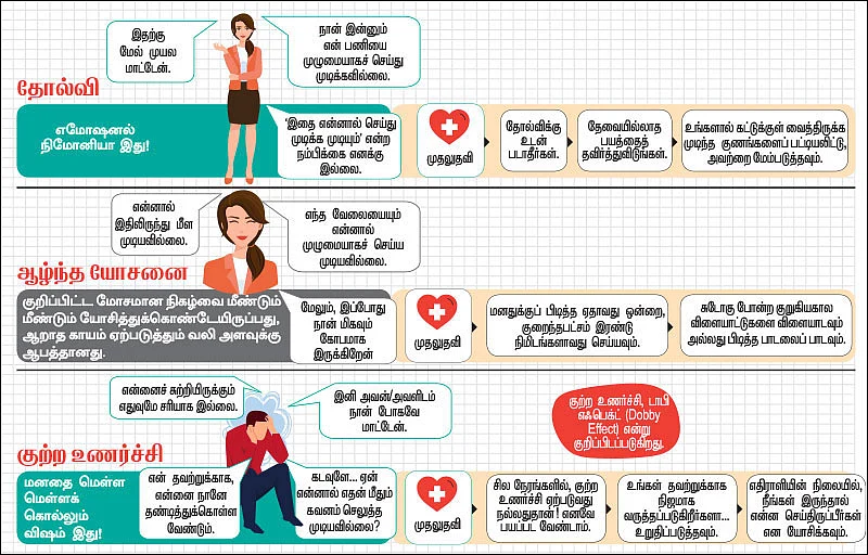 மனதுக்கும் செய்யலாம் முதலுதவி!