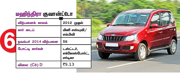 இந்த கார்களை வாங்கலாமா?