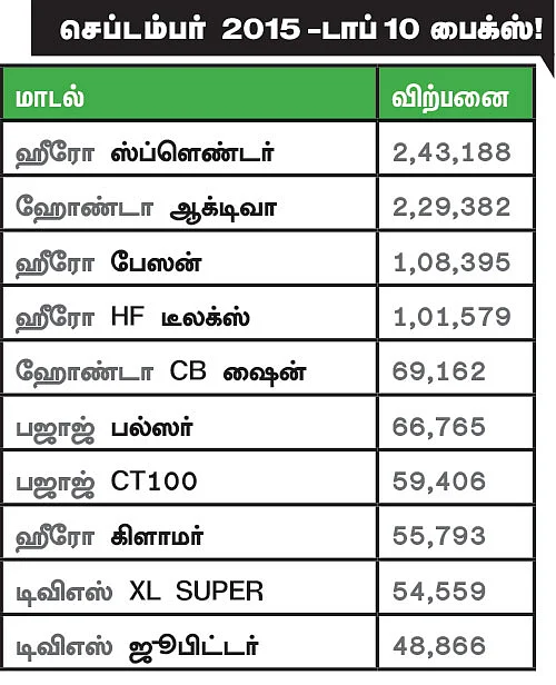 மோட்டார் நியூஸ்
