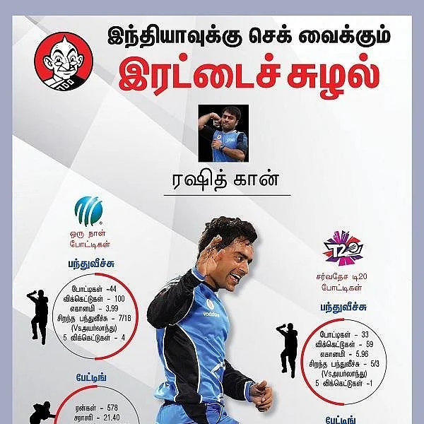 ராக் ஸ்டார் ரஷித் கான்... மேஜிக்கல் முஜீப்... இந்தியாவுக்கு செக் வைக்குமா ஆஃப்கான்?