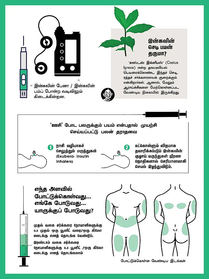 இன்சுலின் A to Z