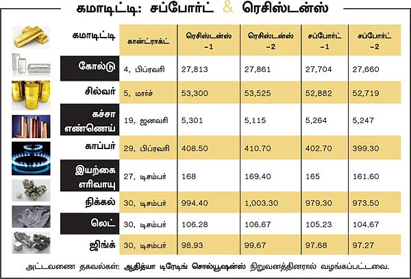 கமாடிட்டி!