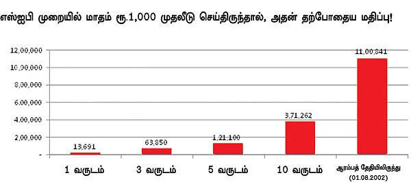 ஃபண்ட் பரிந்துரை: நீண்ட காலத்தில் செல்வத்தைப் பெருக்க நினைப்பவர்களுக்கு..!