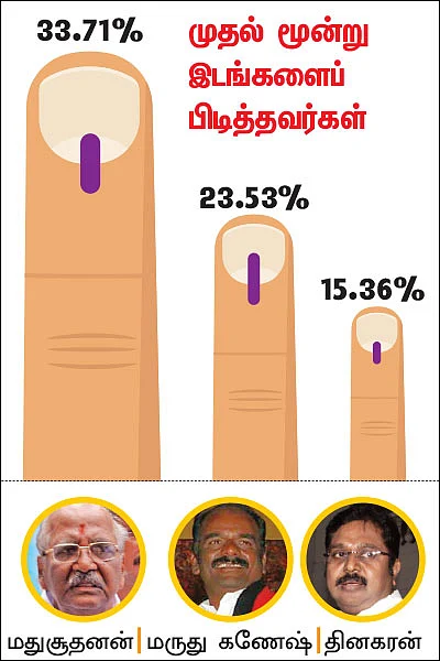 ஆர்.கே. நகர் யாருக்கு? - மெகா சர்வே