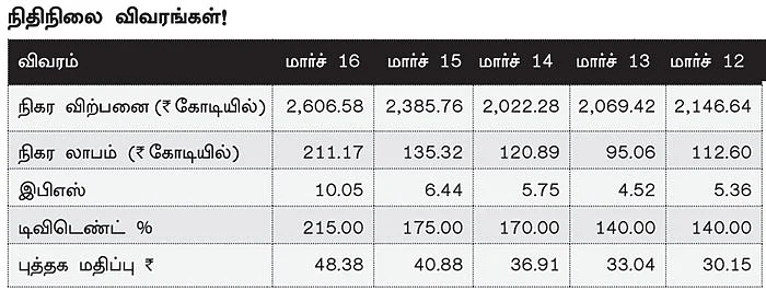 கம்பெனி ஸ்கேன்