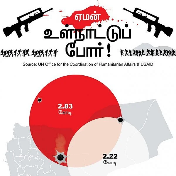 பசியில் வாடும் ஏமன் குழந்தைகளும் சவுதி அரேபியா-அமெரிக்க உறவும்! #VikatanInfographics