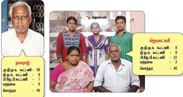 கணிப்புக் கில்லாடிகள் சொல்லும் ரிசல்ட்!