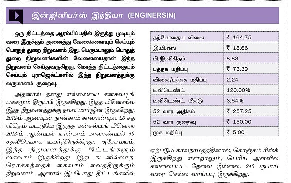 பங்கு முதலீடு : உயரும் மார்க்கெட்... பலமான பங்குகள் !