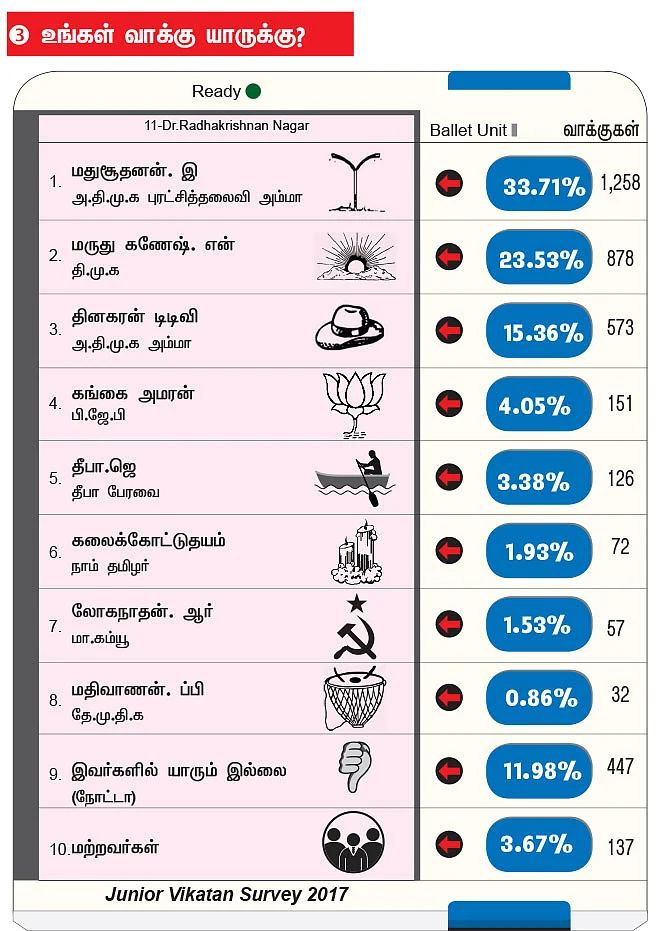 ஆர்.கே. நகர் யாருக்கு? - மெகா சர்வே