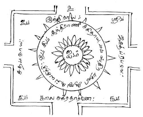 வீட்டிலேயே செய்ய சின்னச் சின்ன வழிபாடுகள்-29