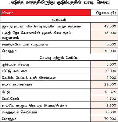 நேற்று... இன்று... நாளை!