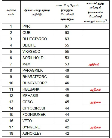 இன்றைய பங்குச் சந்தை ஆரம்பிக்குமுன் நீங்கள் தெரிந்துகொள்ளவேண்டிய சில தகவல்கள்