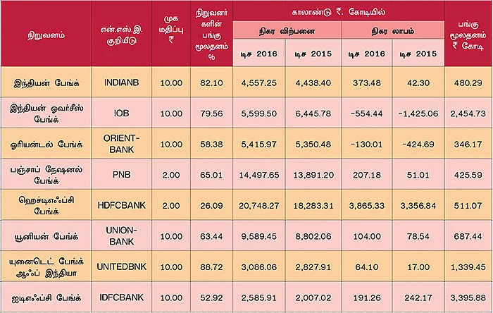 டிசம்பர் காலாண்டு முடிவுகள்! ஒரு கண்ணோட்டம்