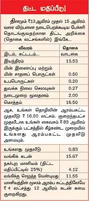 'பேக்கரி' ஜூலியட்டின் வெற்றி ஃபார்முலா!