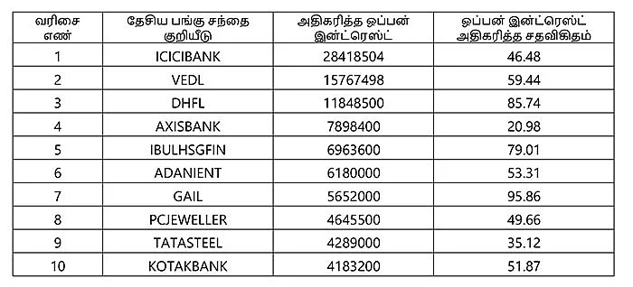 இன்றைய பங்குச் சந்தை ஆரம்பிக்குமுன் நீங்கள் தெரிந்துகொள்ளவேண்டிய சில தகவல்கள்