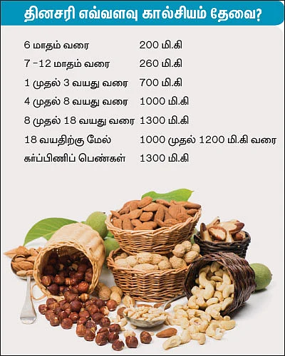 பால் வேண்டாம்... ஆனால் பலன் வேண்டும்!