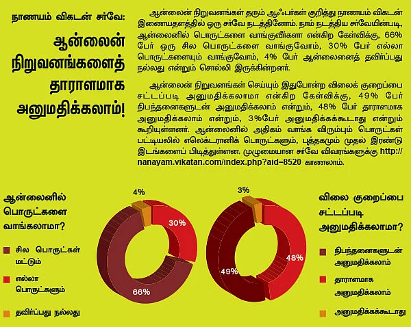 பர்ஸை பதம்பார்க்கும் பண்டிகை ஆஃபர்கள்!