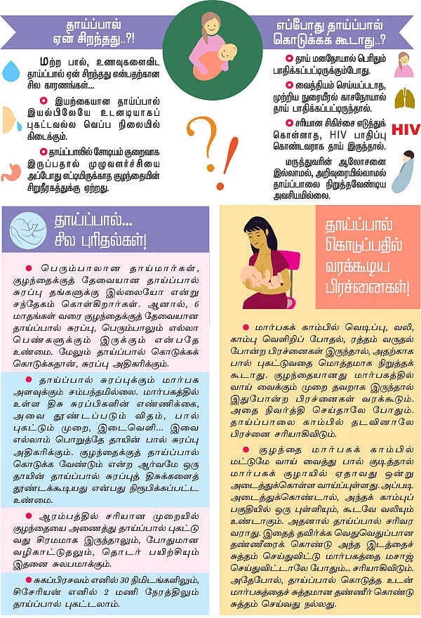 குழந்தை சரிவர பால் குடிக்கிறதா?