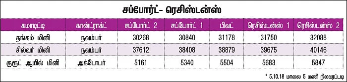 கமாடிட்டி டிரேடிங்! - மெட்டல் & ஆயில்