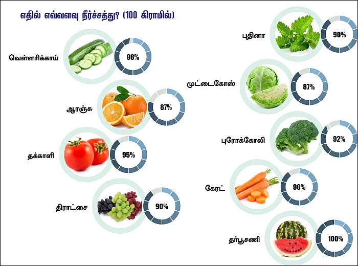 நீரின்றி அமையாது உடல்