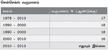கைகொடுக்கும் 2014 லாபகரமாக சொத்து சேர்க்க சூப்பர் ஃபார்முலா!