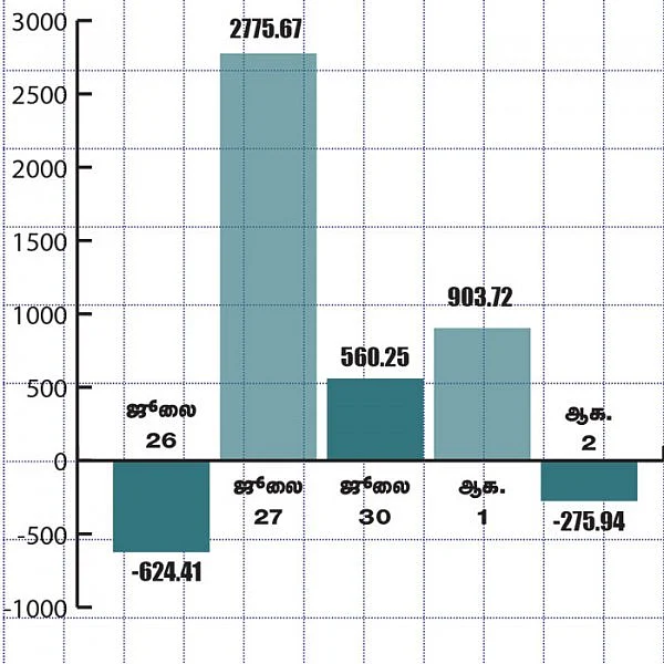 மார்க்கெட் டிராக்கர் (MARKET TRACKER)