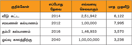 நேற்று... இன்று... நாளை!