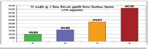 பங்கு முதலீடு: ஃபண்டமென்டல் அனாலிசிஸ் - 3