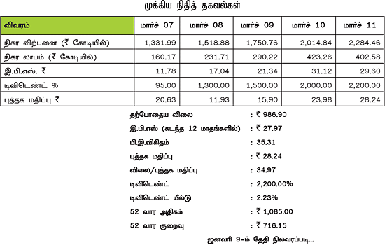 கம்பெனி அலசல் - கோல்கேட் பாமோலிவ்!