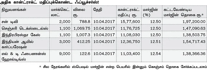 ஃப்யூச்சர் டிரேடிங்... எளியவர்களுக்கா, வலியவர்களுக்கா?