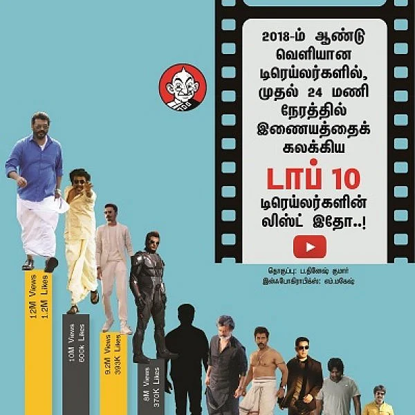 தமிழ் சினிமாவின் டாப் 10 டிரெய்லர்கள் - 2018 #VIKATANINFOGRAPHICS