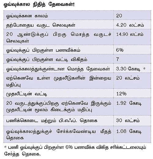 ஃபேமிலி ஃபைனான்ஷியல் பிளானிங் - 8