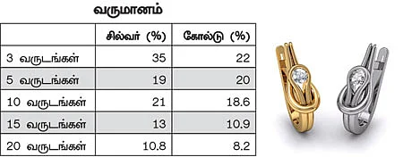 அள்ளித் தருமா வெள்ளி?
