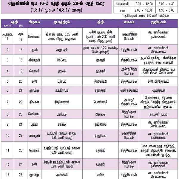 பஞ்சாங்கக் குறிப்புகள்