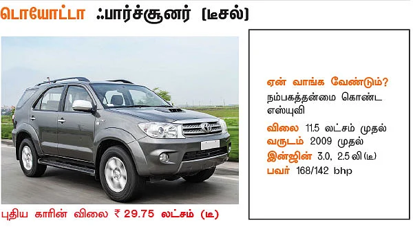 25 டாப் செல்லர்ஸ் பழைய கார்கள்