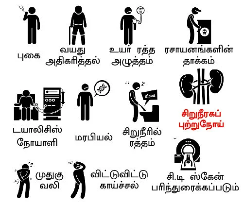சிறுநீரகம் காப்போம்!