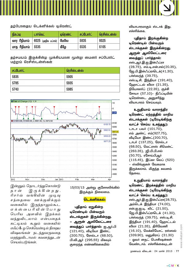 டிரேடர்ஸ் பக்கங்கள்