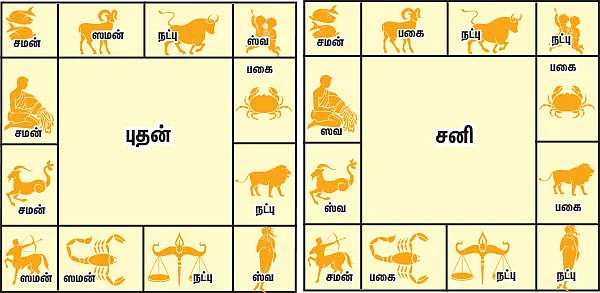 முன்னோர்கள் சொன்னார்கள்!