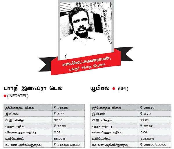 300 நாட்களில் லாபம் தரும் பங்குகள்!