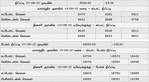 நிஃப்டி எதிர்பார்ப்புகள்: திசை தெரியா நிலை வந்தபின் இறங்க ஆரம்பிக்கலாம்!