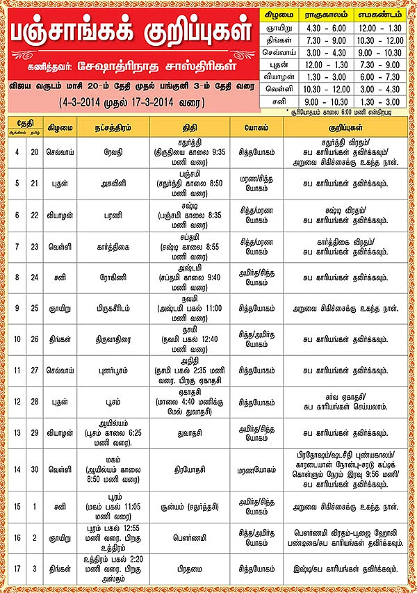 பஞ்சாங்கக் குறிப்புகள்