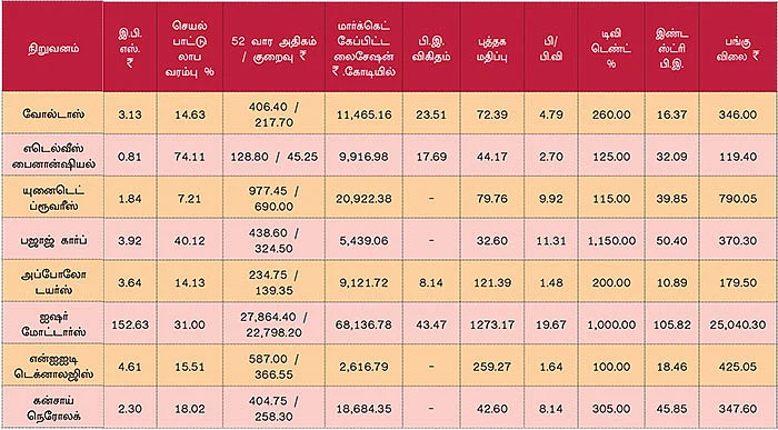 டிசம்பர் காலாண்டு முடிவுகள்! ஒரு கண்ணோட்டம்