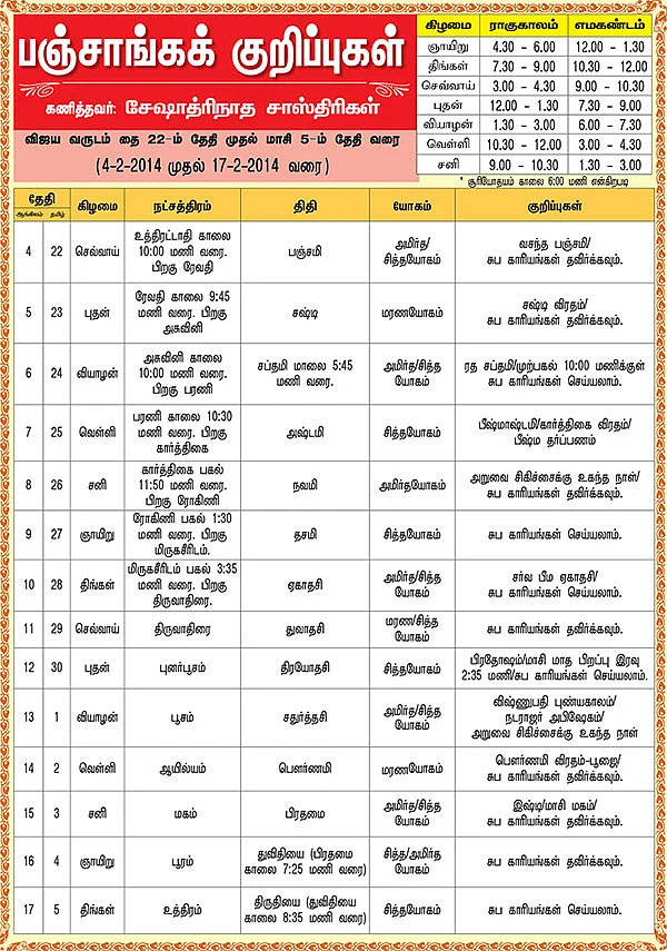 பஞ்சாங்கக் குறிப்புகள்