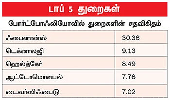ஃபண்ட் பரிந்துரை!